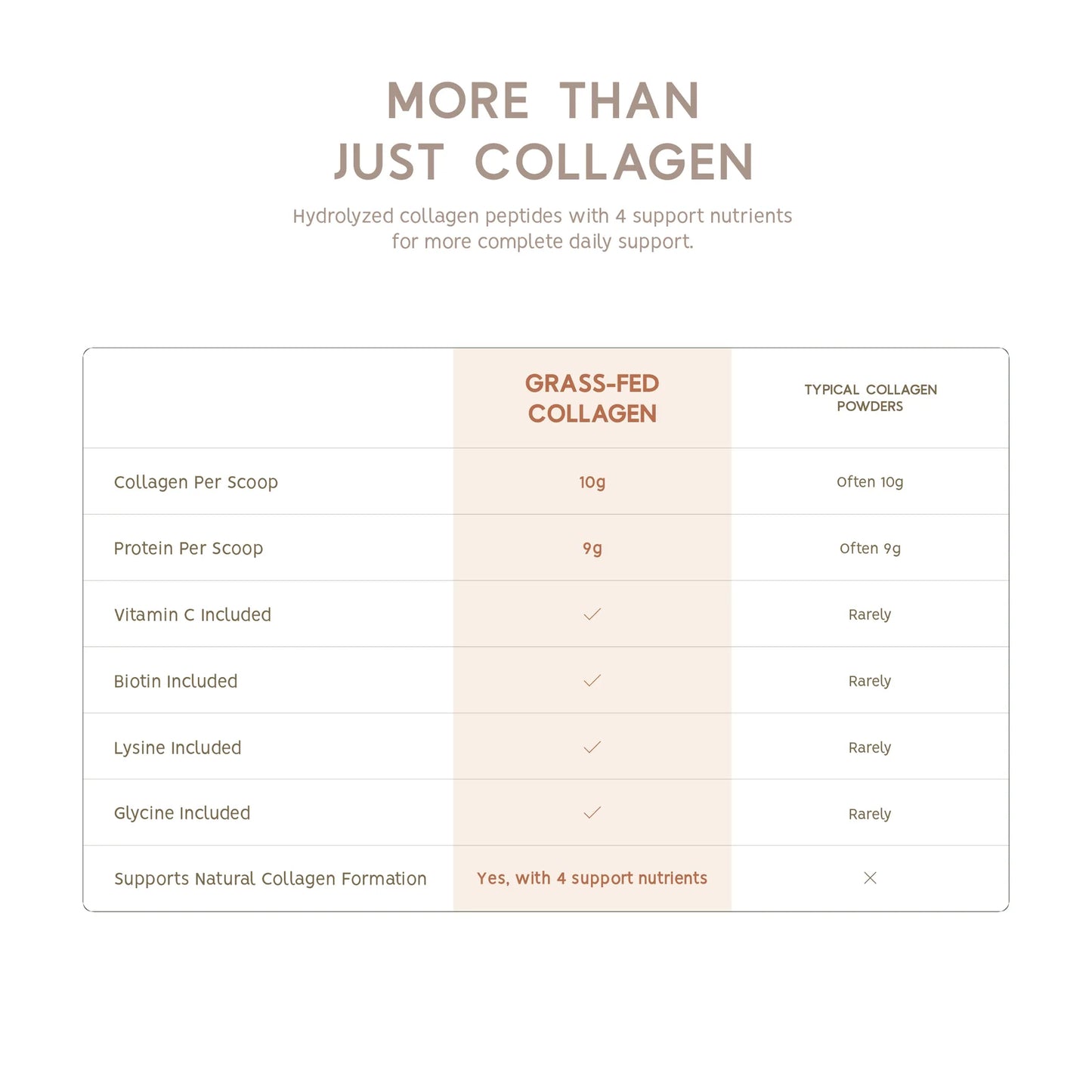 NORTH COAST NATURALS - COLLAGÈNE BOVIN - 250G