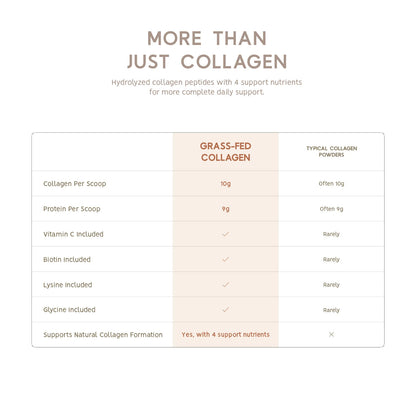 NORTH COAST NATURALS - COLLAGÈNE BOVIN - 250G