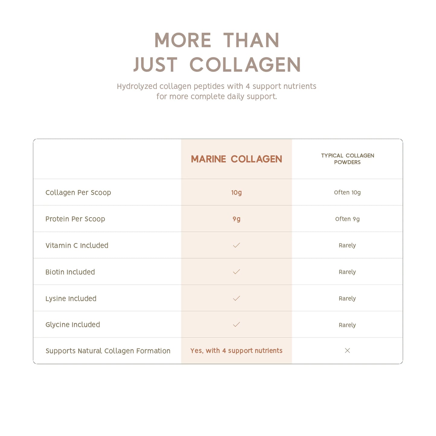 NORTH COAST NATURALS - COLLAGÈNE MARIN - 250G