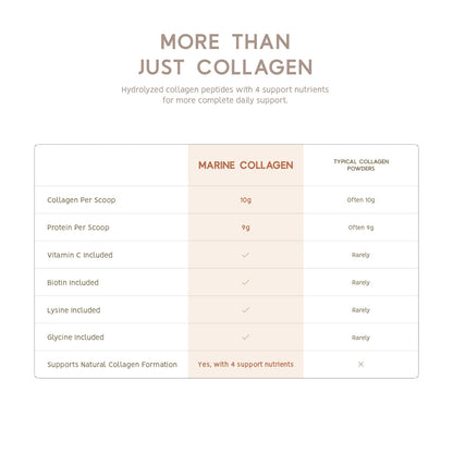 NORTH COAST NATURALS - COLLAGÈNE MARIN - 250G