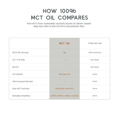 NORTH COAST NATURALS - 100% MCT OIL - 473 ML